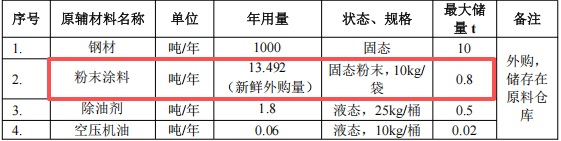汇宏五金100万元投资年加工2400件设备外壳及伟德客户端官网项目
