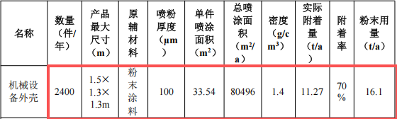 汇宏五金100万元投资年加工2400件设备外壳及伟德客户端官网项目