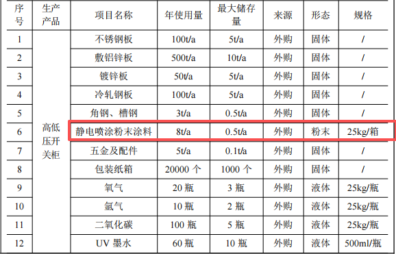 元合电气1000万元投资年产20000台高低压开关柜伟德客户端官网项目