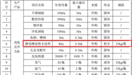 元合电气1000万元投资年产20000台高低压开关柜伟德客户端官网项目