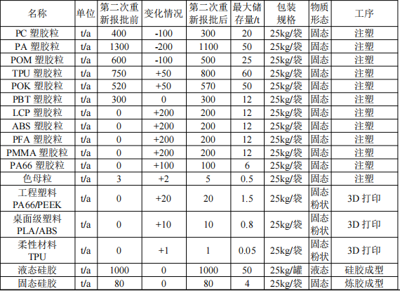 领益智造投资22亿元 年产超200亿件精密零组件伟德客户端官网项目