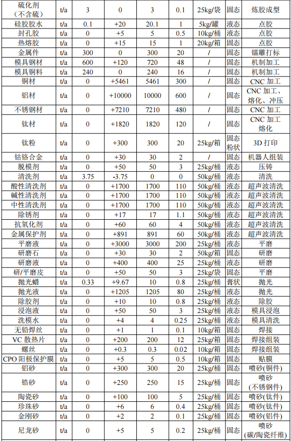 领益智造投资22亿元 年产超200亿件精密零组件伟德客户端官网项目
