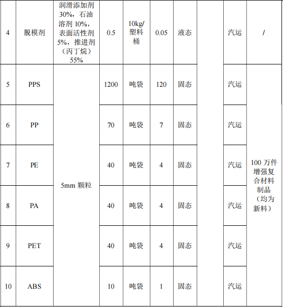 中科兴业投资超10亿元，年产200万件纤维制品及环氧树脂项目