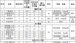 竣元塑料5000万投资，年产90万双鞋底伟德客户端官网项目