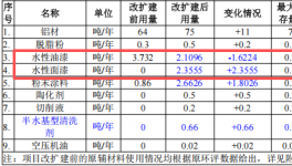 丝科五金1000万投资，年产45万件水性漆伟德客户端官网项目