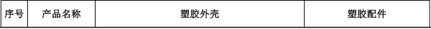 富祥塑料模具500万投资，年产3000万塑胶件水性漆涂料项目