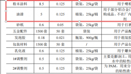 坚之美门窗100万投资，年产1500套铝合金门伟德客户端官网项目