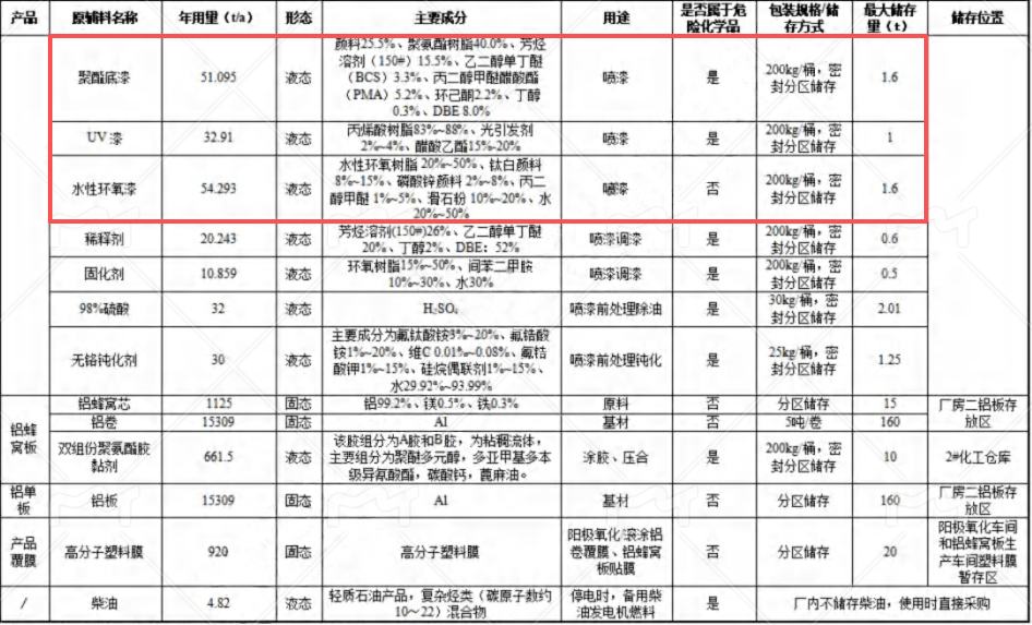 金田铜业1720万元技改，年产2万吨电磁线水性漆涂料项目