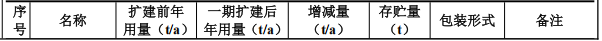 飞翔喷涂3000万投资 年喷涂16.75万吨伟德客户端官网项目
