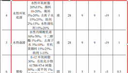 鸿运包装50万技改，年产1万套展示柜水性漆伟德客户端官网项目