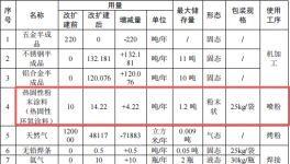 泰好五金投资700万 年增产40吨精密五金配件伟德客户端官网项目