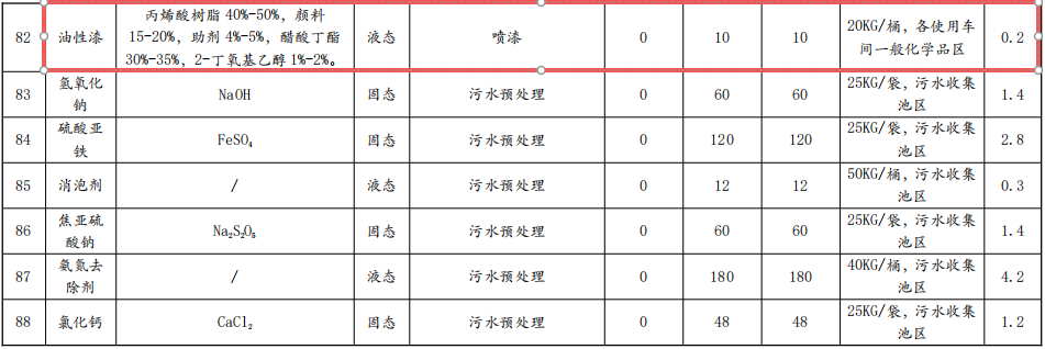 银峰五金投资1.09亿技改，年电镀超719万平米水性漆涂料项目
