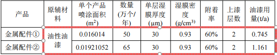 勤泽金属350万改扩建，年加工115万件金属配件伟德客户端官网项目