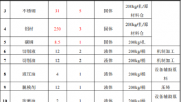 顾卓精密组件4.5亿投资，年产精密部件水性漆伟德客户端官网项目