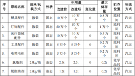 百维金属投资100万 年加工80万件伟德客户端官网项目
