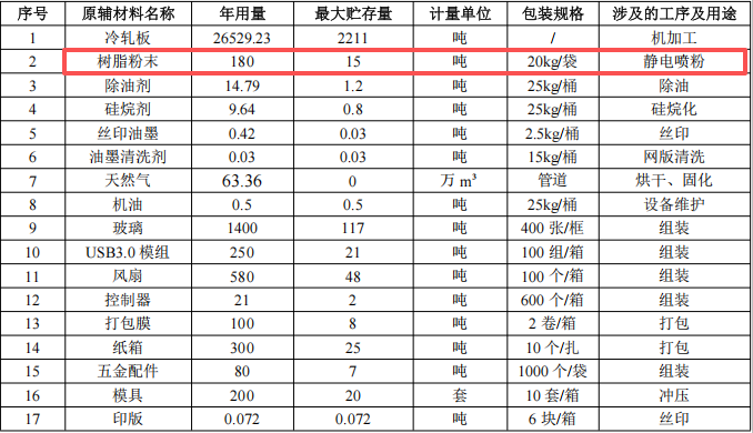 伟思电脑投资150万 年产200万台伟德客户端官网项目