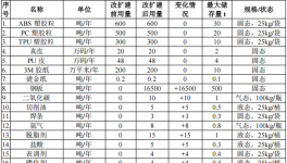 艾励美达投资2000万 年产3208万套水性漆伟德客户端官网项目