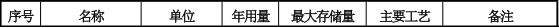 顺怡隆机械投资500万 年产800台水性漆伟德客户端官网项目