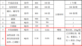 顺怡隆机械投资500万 年产800台水性漆伟德客户端官网项目