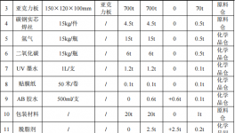 鑫晟金属投资3500万 年产5万套热固性伟德客户端官网项目