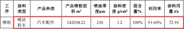 铖心五金投资100万 年产200万件伟德客户端官网项目