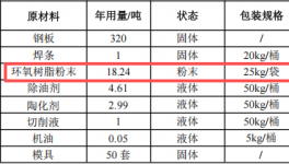 耀谕金属投资50万 年产30万件伟德客户端官网项目