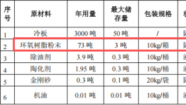 铖心五金投资100万 年产200万件伟德客户端官网项目