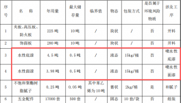 合茵迪木制品投资350万 年产1.7万套水性漆伟德客户端官网项目