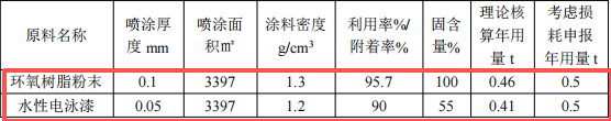 澳盛汽车投资1000万 年产700万件伟德客户端官网项目