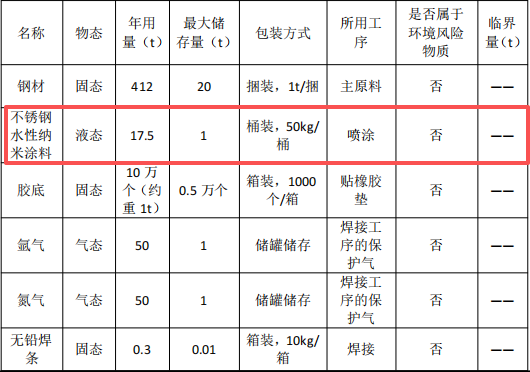 爱普乐金属投资100万 年产10万个水性漆涂料项目