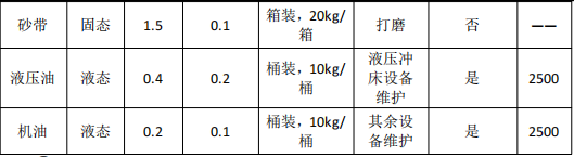爱普乐金属投资100万 年产10万个水性漆涂料项目
