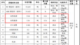 硕贝鸿德投资100万 年产100吨水性漆涂料项目