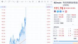生死劫！原料暴涨超70%！伟德客户端官网被逼涨价！