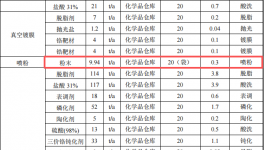 泽宇生态投资1亿 年加工564万㎡水性漆伟德客户端官网项目