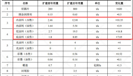 喜立药用投资3015万 年产1.8亿支水性涂料项目