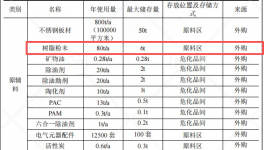 拓佰智能投资200万 年产1.25万台树脂伟德客户端官网项目