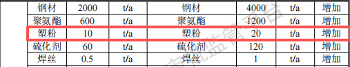 驰峰机械投资2200万 年产80万套塑粉伟德客户端官网项目