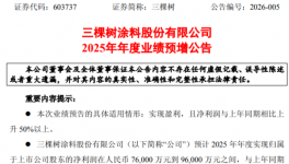 三棵树涂料：预计2025年净利润同比增128.96%~189.21%