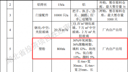 时源科技投资1000万 年产50万㎡伟德客户端官网项目