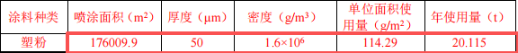 云旗轨道投资1亿 年产7000吨环氧伟德客户端官网项目