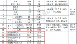 佳运汽车投资2000万 年产400台水性漆涂料项目