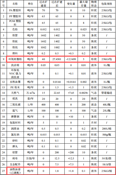 茂曜五金投资1500万 年产4248吨伟德客户端官网项目