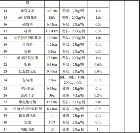 亚聚新材料投资1000万 年产645吨伟德客户端官网项目