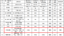 台光电子投资16.82亿 年产覆铜板720万张伟德客户端官网项目