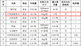 成隆消防投资500万 年产10万个环氧树脂伟德客户端官网项目