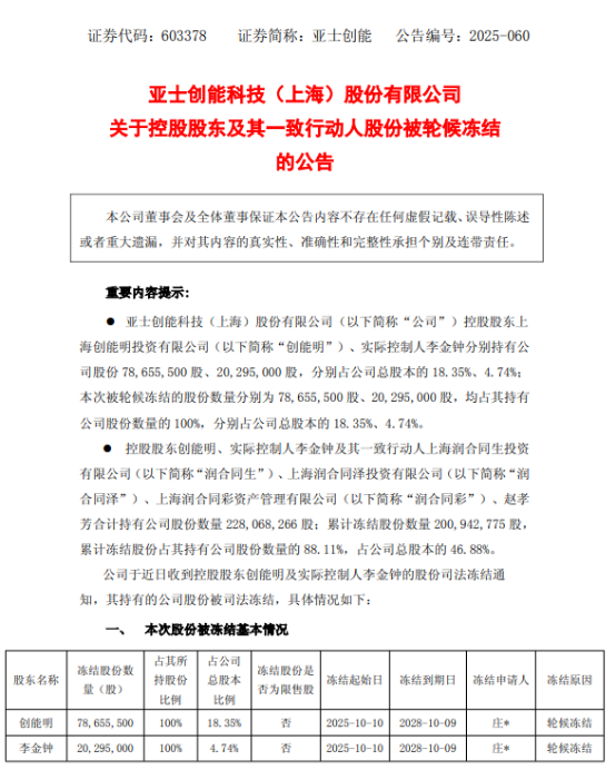 欠薪、欠款！亚士创能龙头涂料厂离破产还有多远！