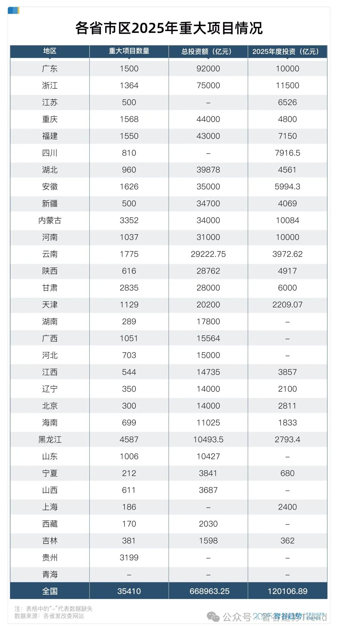 不可思议！狂砸67万亿！基建狂魔来了！