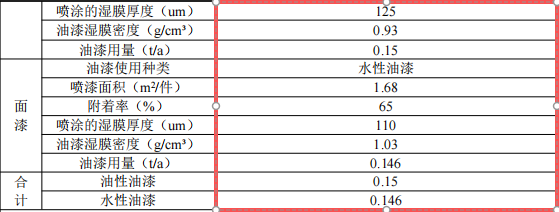 国锦源投资150万 年产1000套水性漆伟德客户端官网项目