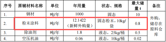 汇宏五金投资100万 年产2400件伟德客户端官网项目