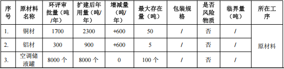 昂励制冷投资500万 年产90万件水性漆伟德客户端官网项目